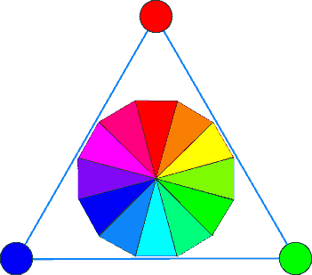 RGB-триада